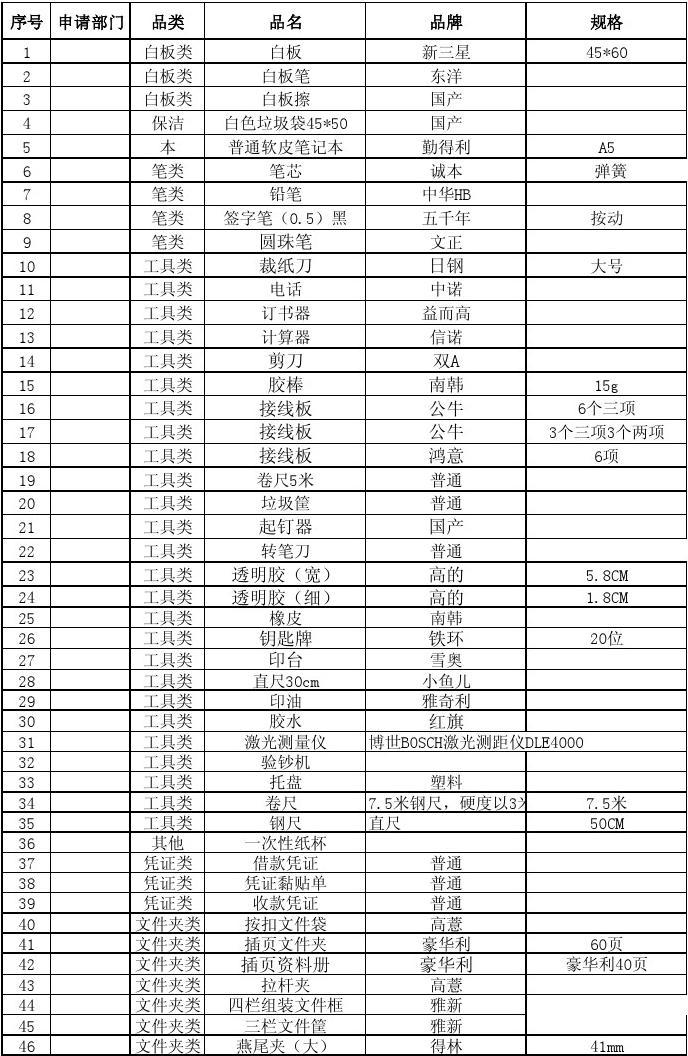 办公用品采购单(模板)